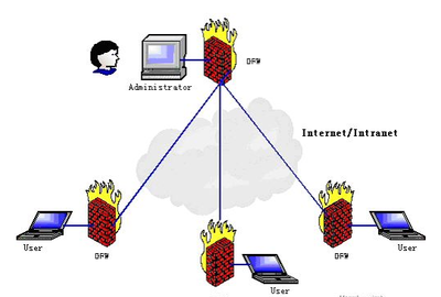 深入解析防火墻的五大核心技術，構筑網絡安全的第一道防線