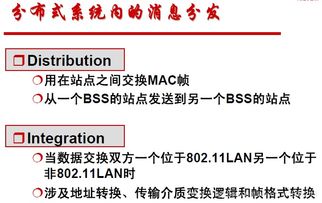 無(wú)線(xiàn)網(wǎng)絡(luò)技術(shù)復(fù)習(xí)筆記（三） 無(wú)線(xiàn)局域網(wǎng)核心技術(shù)詳解