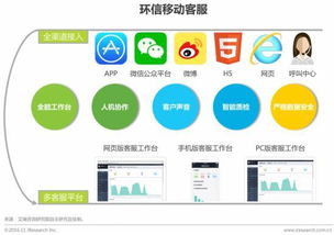 艾瑞發(fā)布行業(yè)研究報告 環(huán)信領(lǐng)軍即時通訊云，大數(shù)據(jù)服務(wù)成核心增長點
